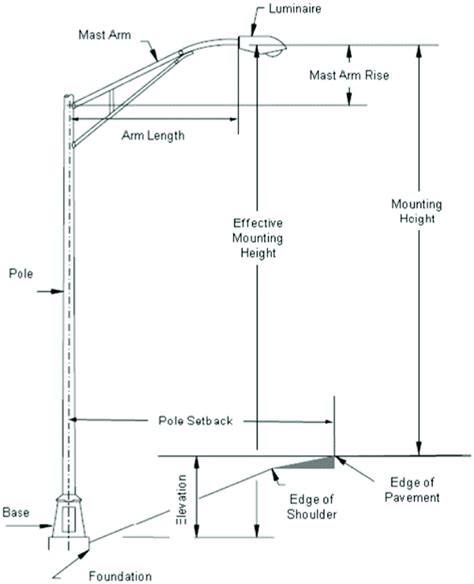 street light pole specification pdf